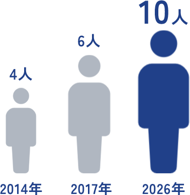従業員数