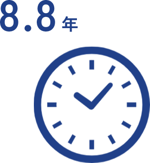 平均勤続年数